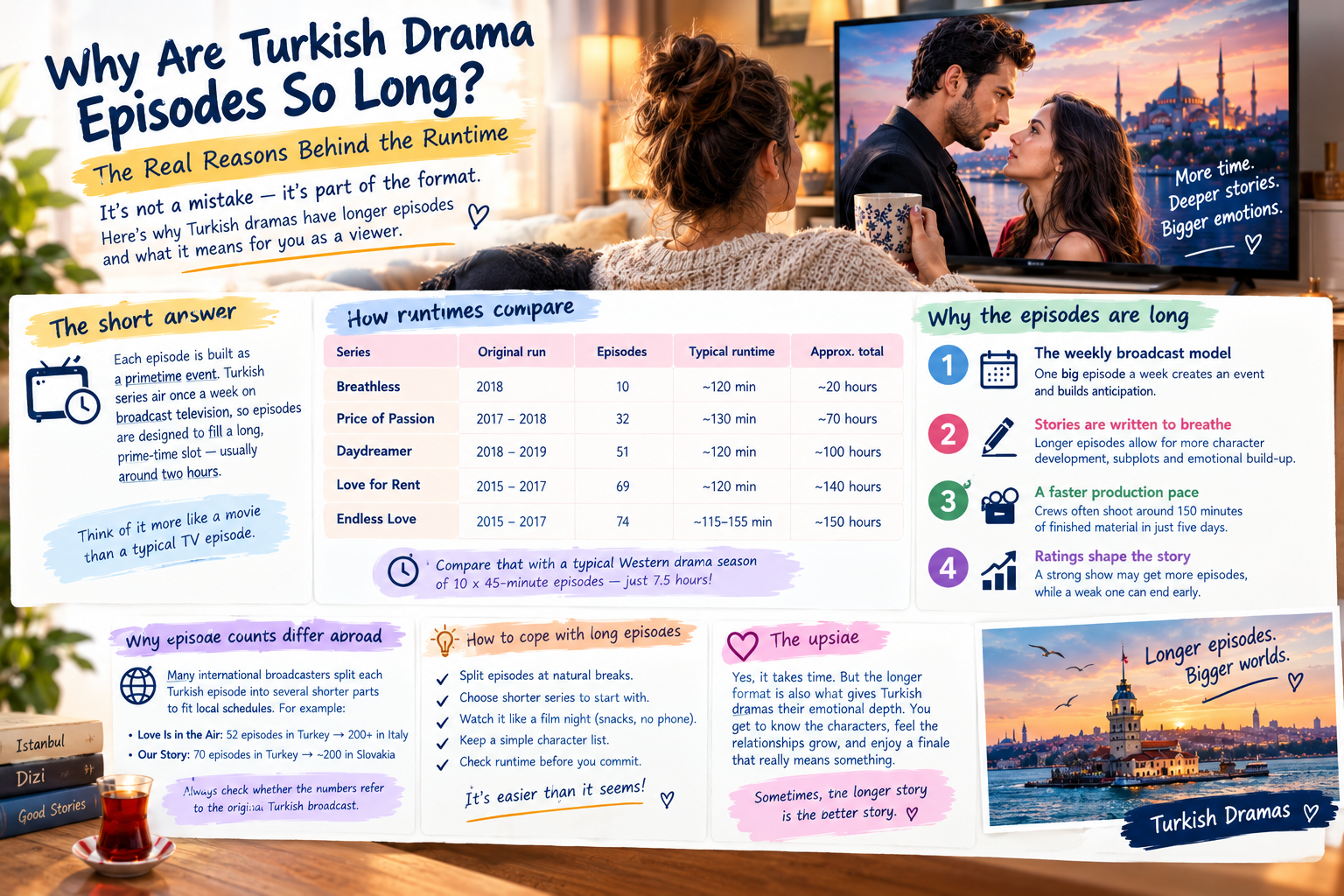 Why Turkish Drama Episodes Are So Long
